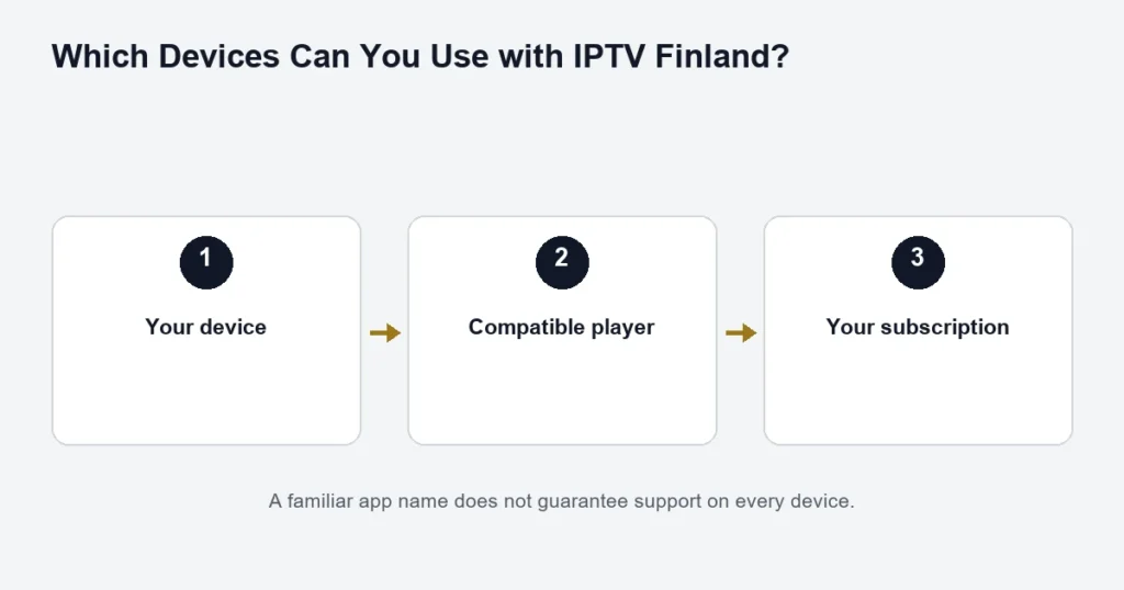 A familiar app name does not guarantee support on every device.