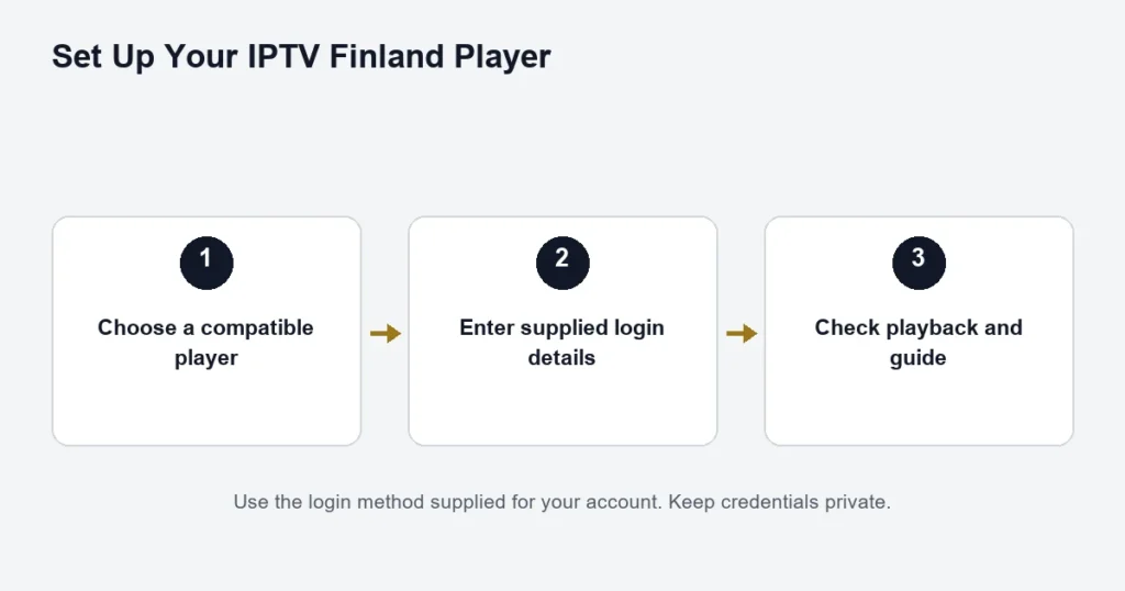 Installation checklist: choose a player, enter access details and check playback