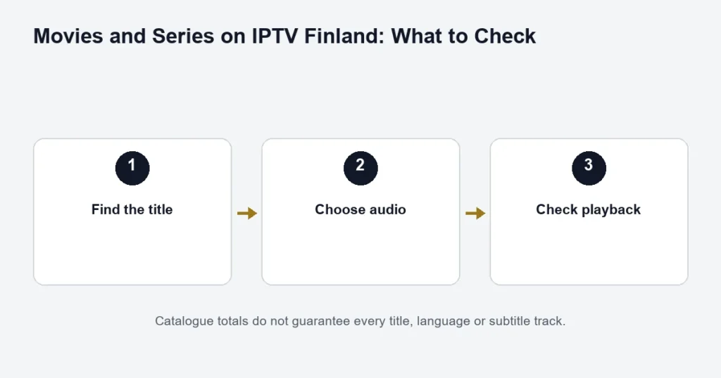 Movie and series checklist for title, language and playback choices
