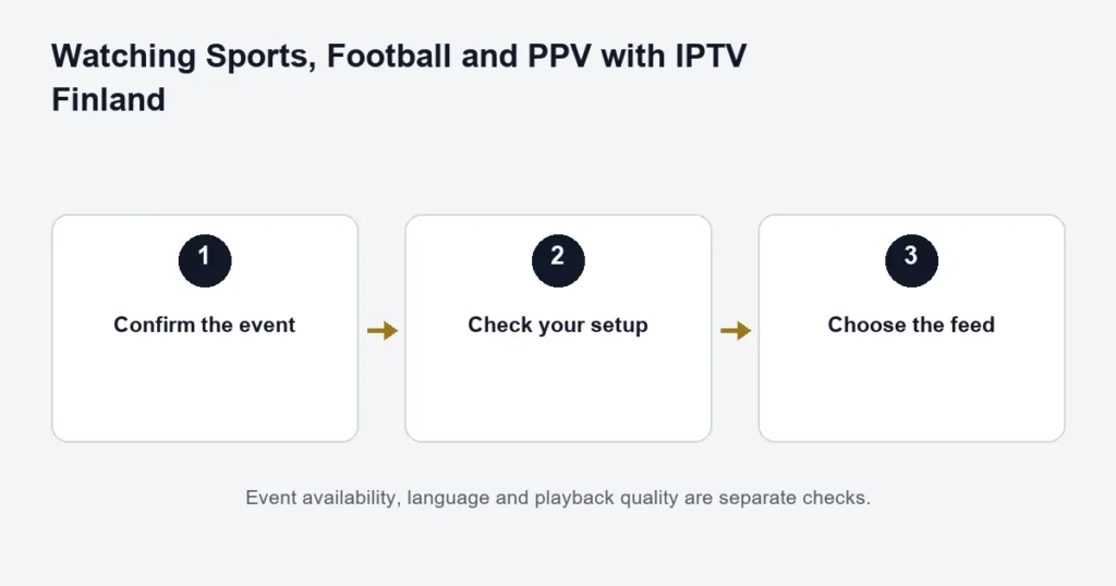 Sports viewing checklist: confirm the event, check the setup and choose the feed